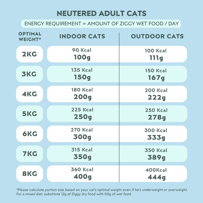 Nutritional analysis table for the Ziggy adult sterilised cat pâté with salmon