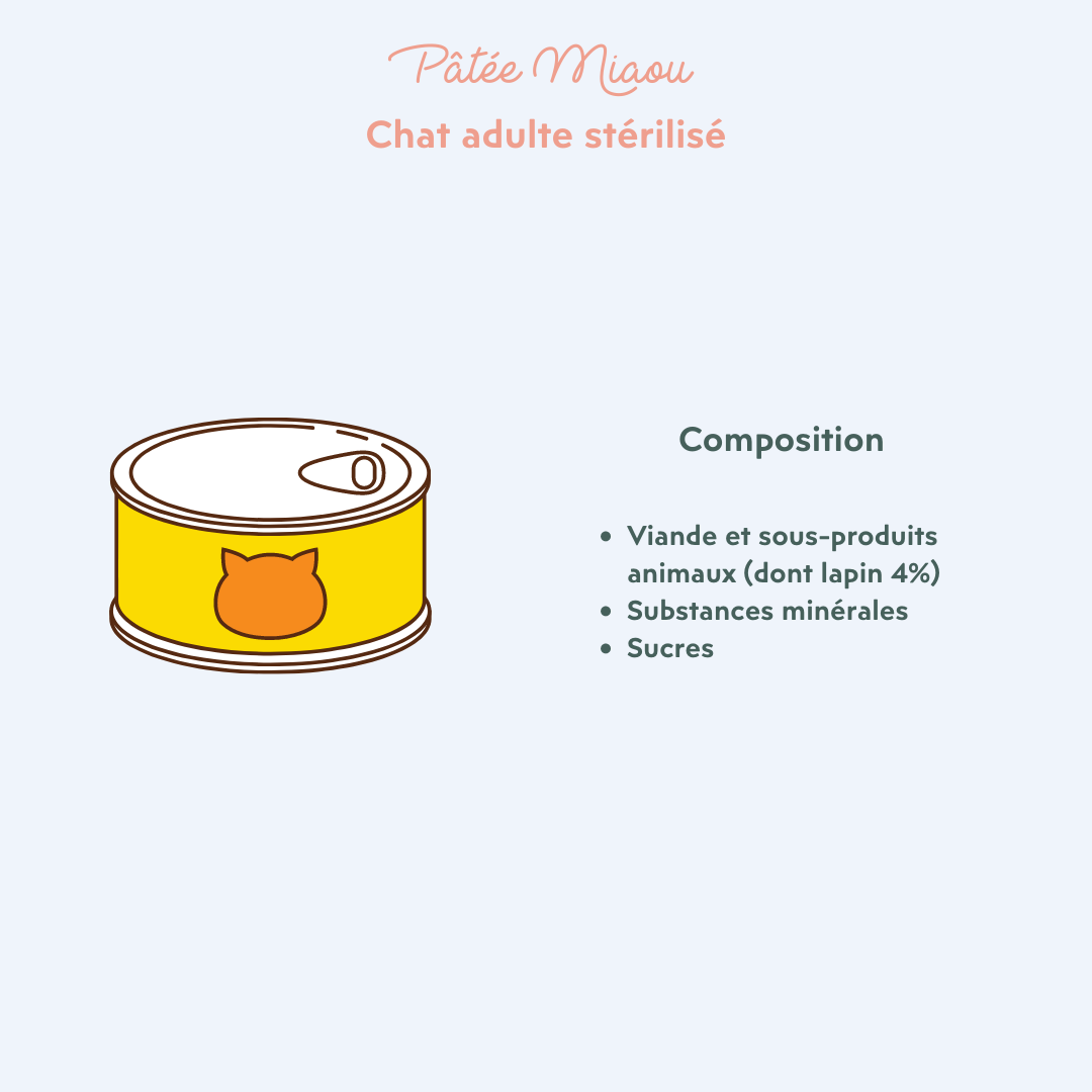 exemple composition d'une pâtée pour chat