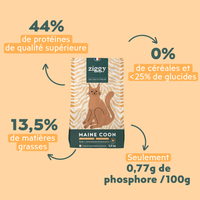 Ingrédients des croquettes Ziggy pour chat adulte stérilisé Maine Coon au poulet, saine et sans céréales