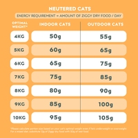 Nutritional composition of Ziggy cereal-free chicken kibbles for Maine Coon cats