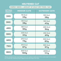 Nutritional information for Ziggy Sterilized Salmon Dry Cat Food – grain-free kibble