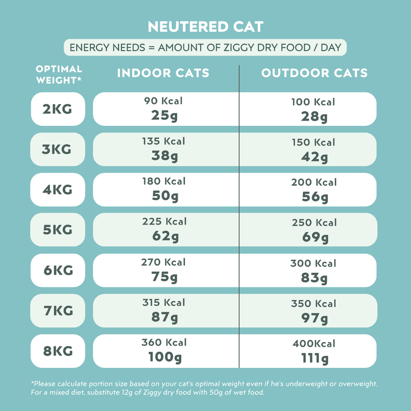 Nutritional information for Ziggy Sterilized Salmon Dry Cat Food – grain-free kibble