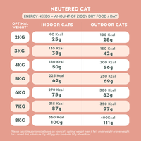 Nutritional information for Ziggy Sterilized Chicken Dry Cat Food – grain-free kibble