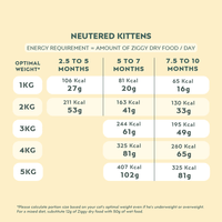 Nutritional information for Ziggy cereal-free chicken kibbles for kittens