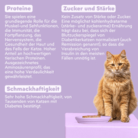 Zutatenliste von Ziggy Nassfutter für Katzen mit Diabetes, aus natürlichen Zutaten