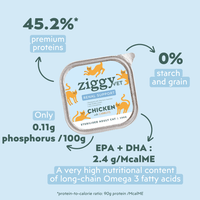 Ziggy Renal Wetfood for cats – ingredients and nutritional composition, kidney support formula