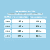 Nährwerttabelle von Ziggy Nieren-Nassfutter für Katzen