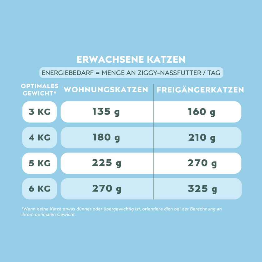 Nährwerttabelle von Ziggy Nieren-Nassfutter für Katzen