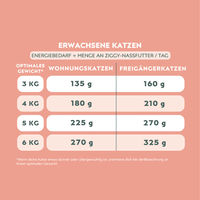 Nährwerttabelle von Ziggy Nieren-Nassfutter mit Lachs für Katzen