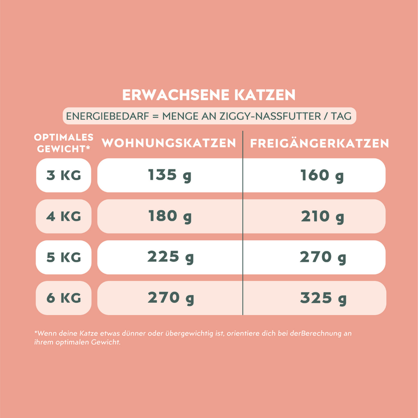 Nährwerttabelle von Ziggy Nieren-Nassfutter mit Lachs für Katzen