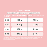 Nährwerttabelle von Ziggy Senior Rind-Nassfutter für ältere Katzen