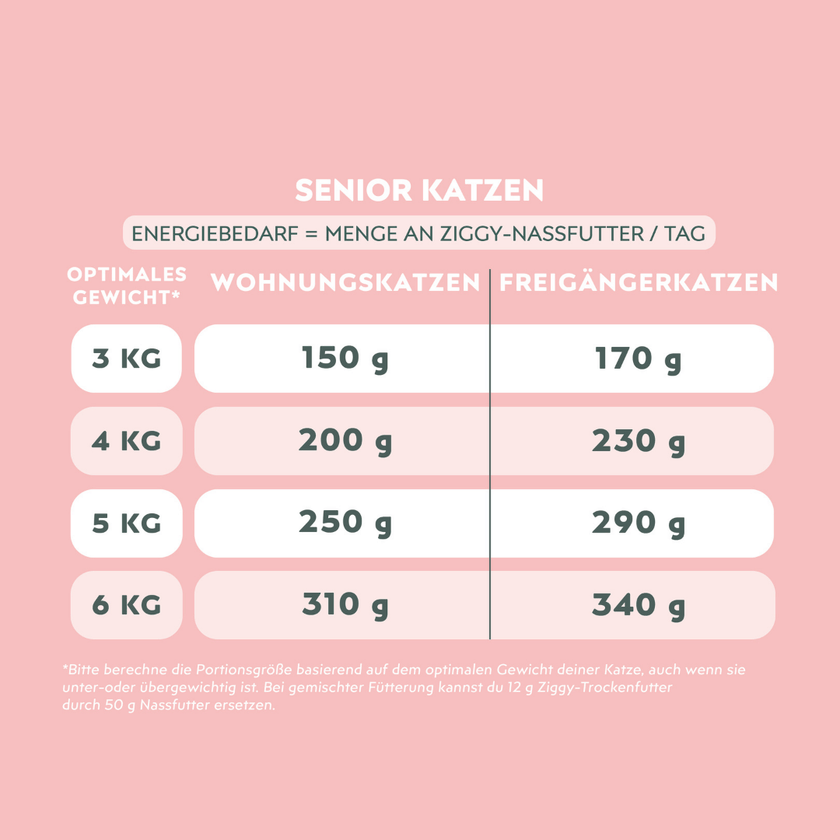 Nährwerttabelle von Ziggy Senior Rind-Nassfutter für ältere Katzen