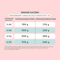 Nährwerttabelle von Ziggy Senior Lachs-Nassfutter für ältere Katzen