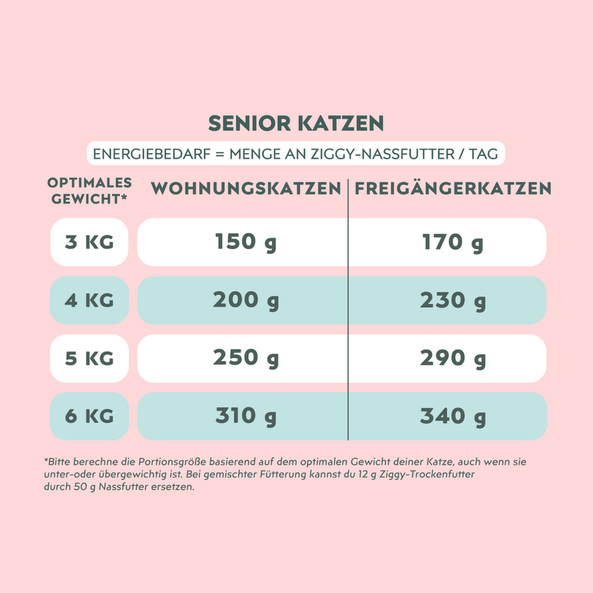 Nährwerttabelle von Ziggy Senior Lachs-Nassfutter für ältere Katzen