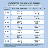 Nährwerttabelle von Ziggy sterilisiertem Weißfisch-Nassfutter für Katzen