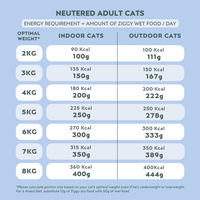Nutritional analysis table for the Ziggy adult sterilised cat pâté with white fish