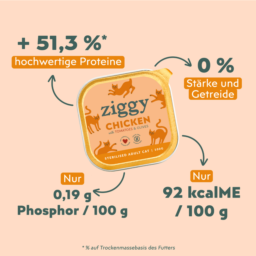Fütterungsempfehlung für Ziggy sterilisiertes Hühnchen-Nassfutter für Katzen