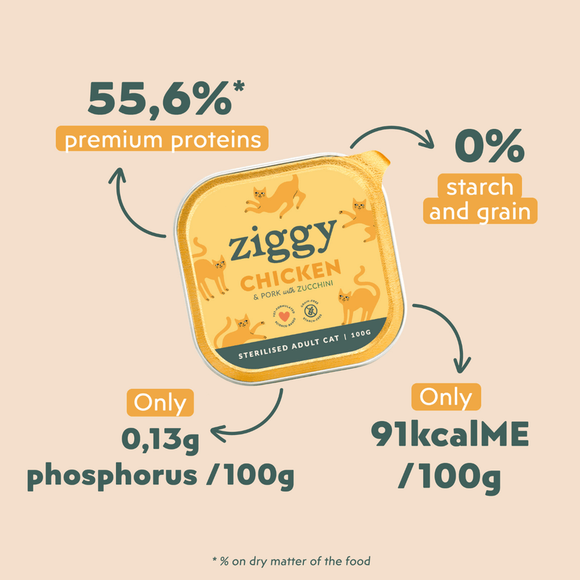 Ingredients infographic for the Ziggy adult sterilised cat pâté with chicken