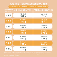 Nährwertangaben zu Ziggy sterilisiertem Hühnchen-Nassfutter für Katzen