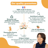 Benefits infographic for the Ziggy Sterilised Cat Chicken pâté