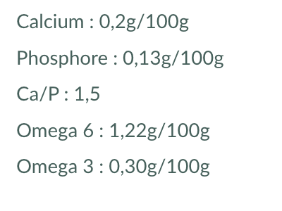 ratio phosphocalcique pâtée pour chats